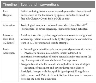 Deep brain stimulation and suicide attempts in treatment-resistant patients: a case report and neuroethical analysis